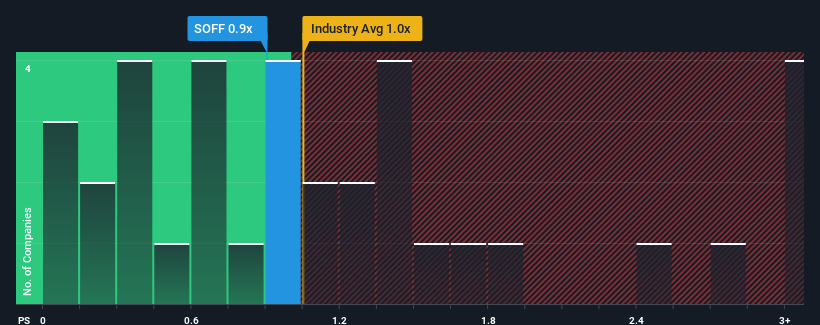 ps-multiple-vs-industry