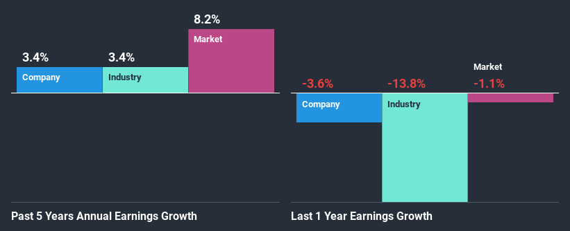 past-earnings-growth