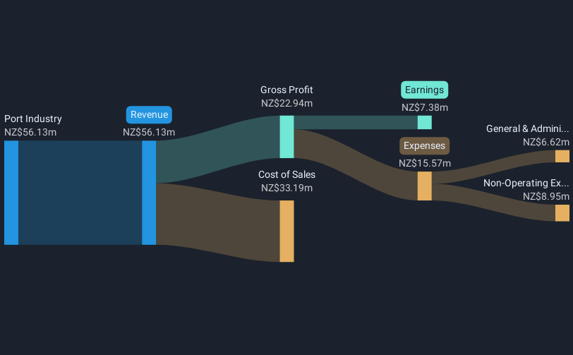 revenue-and-expenses-breakdown