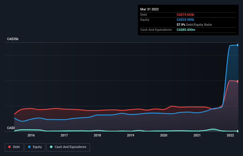 debt-equity-history-analysis