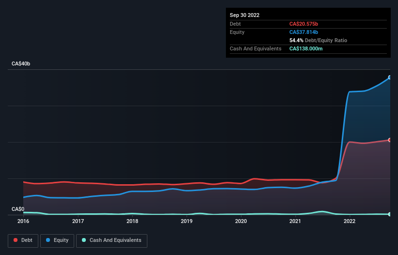 debt-equity-history-analysis