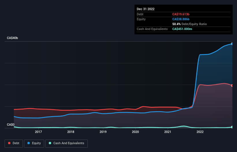 debt-equity-history-analysis