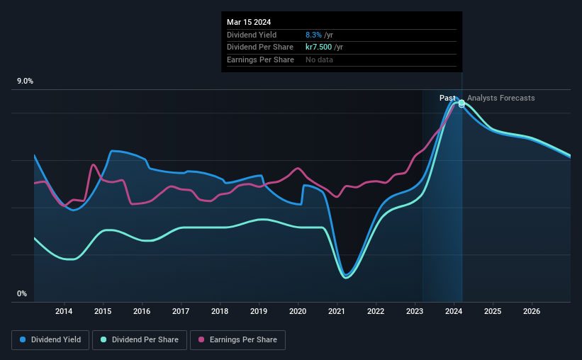 historic-dividend