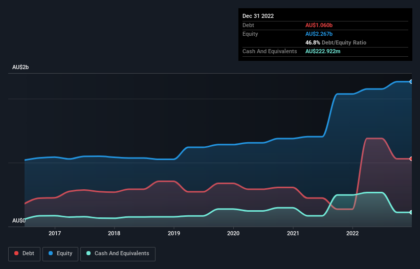 debt-equity-history-analysis