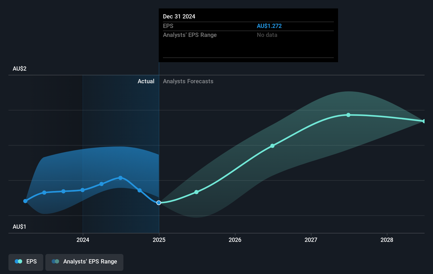 earnings-per-share-growth