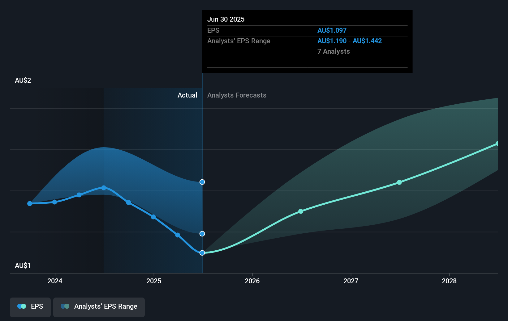 earnings-per-share-growth