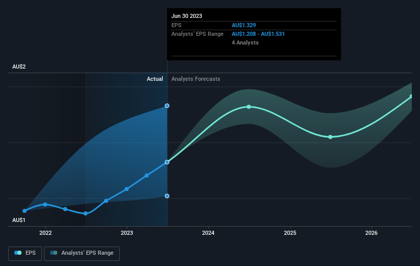 earnings-per-share-growth