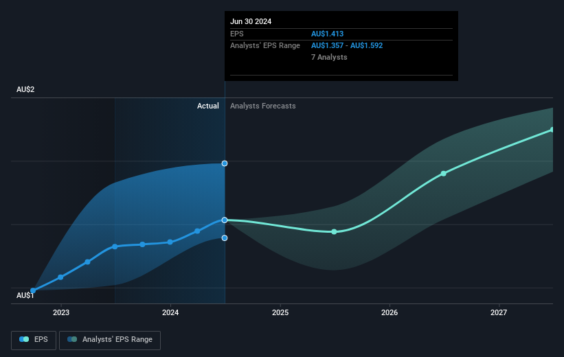 earnings-per-share-growth