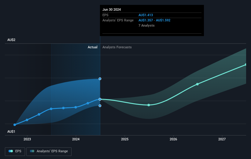 earnings-per-share-growth