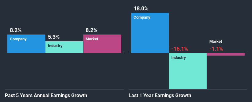 past-earnings-growth