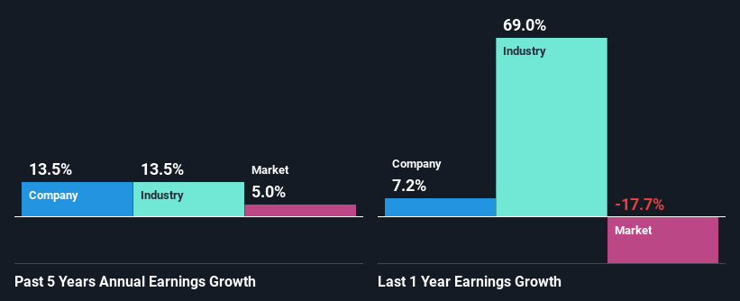 past-earnings-growth