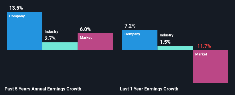 past-earnings-growth