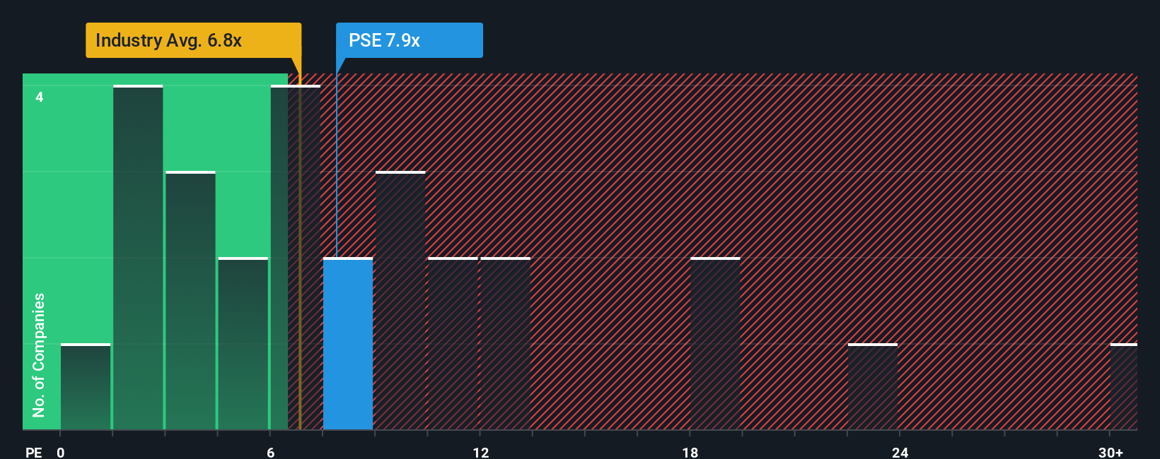 pe-multiple-vs-industry