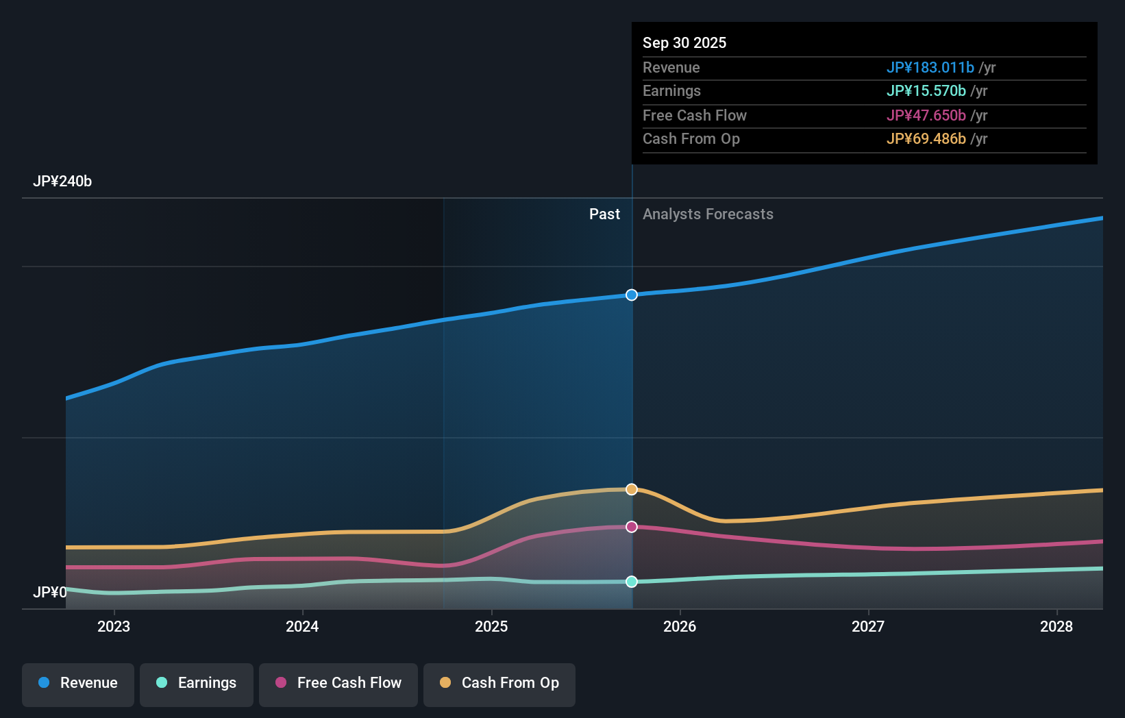 earnings-and-revenue-growth