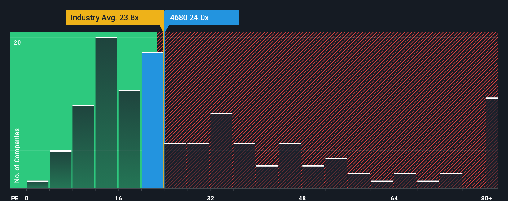 pe-multiple-vs-industry