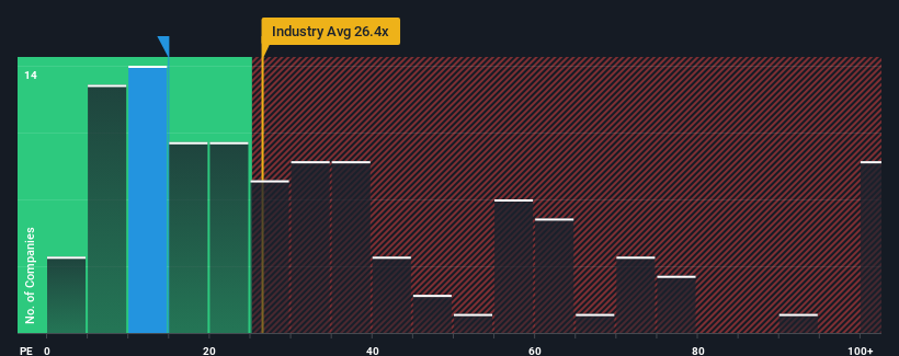 pe-multiple-vs-industry