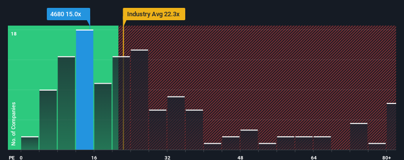 pe-multiple-vs-industry