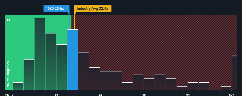 pe-multiple-vs-industry