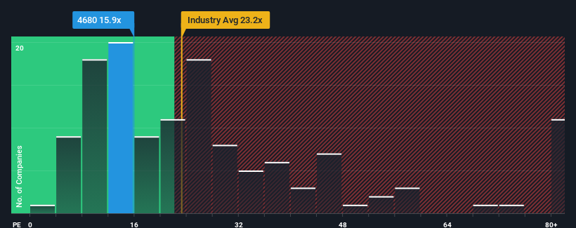 pe-multiple-vs-industry