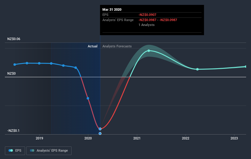 earnings-per-share-growth