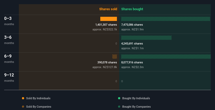 insider-trading-volume