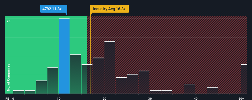 pe-multiple-vs-industry