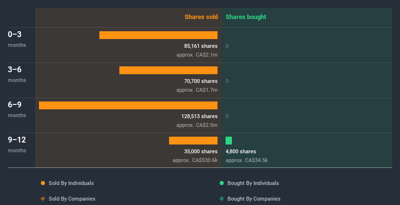 insider-trading-volume