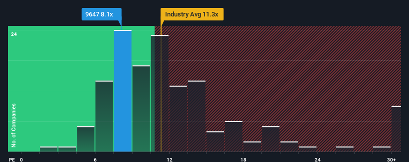 pe-multiple-vs-industry