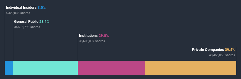 ownership-breakdown