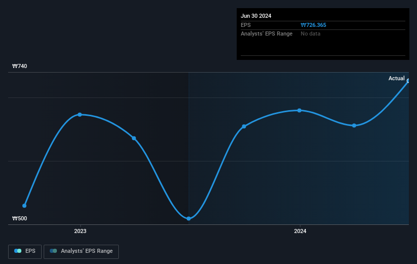 earnings-per-share-growth