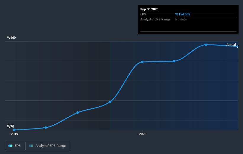 earnings-per-share-growth