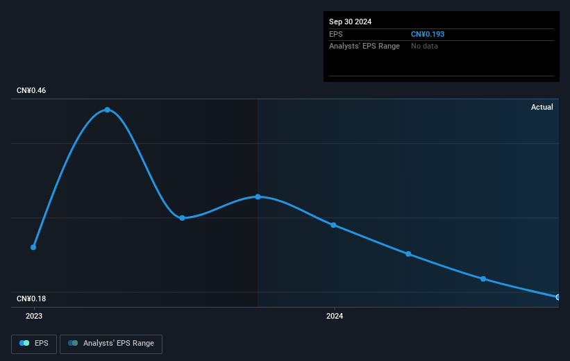 earnings-per-share-growth