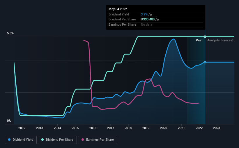 historic-dividend