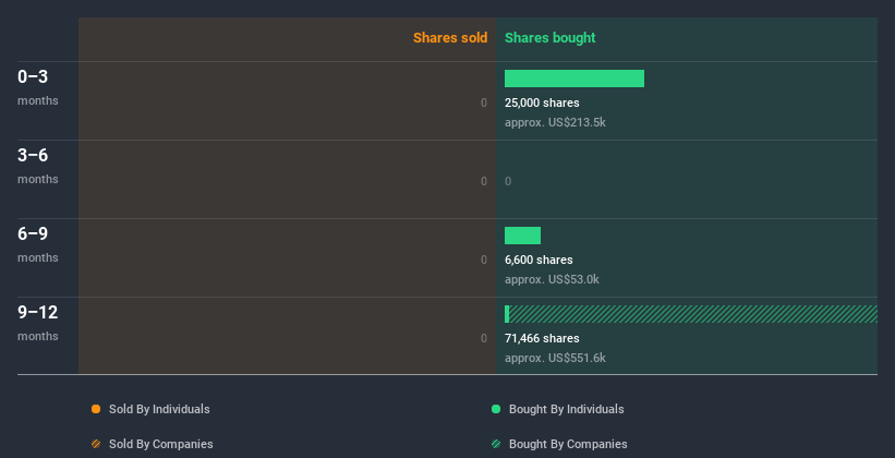 insider-trading-volume