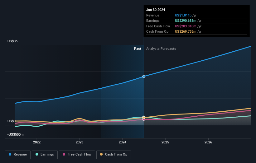 earnings-and-revenue-growth