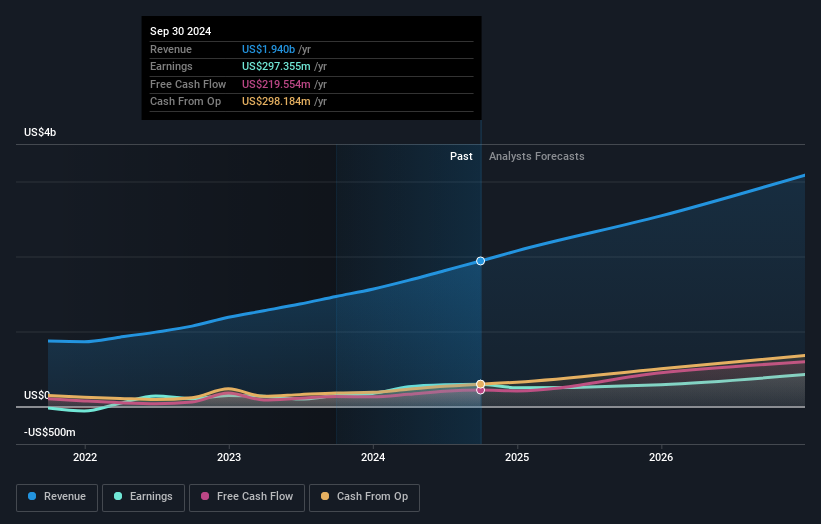 earnings-and-revenue-growth