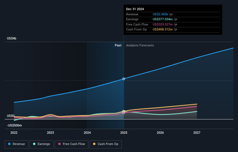 earnings-and-revenue-growth