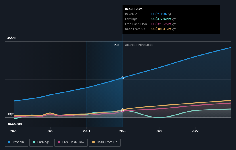 earnings-and-revenue-growth