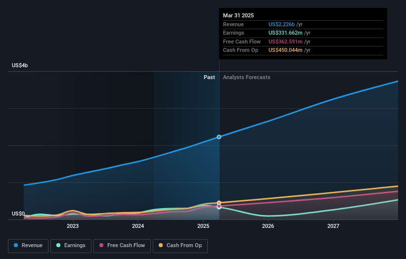 earnings-and-revenue-growth