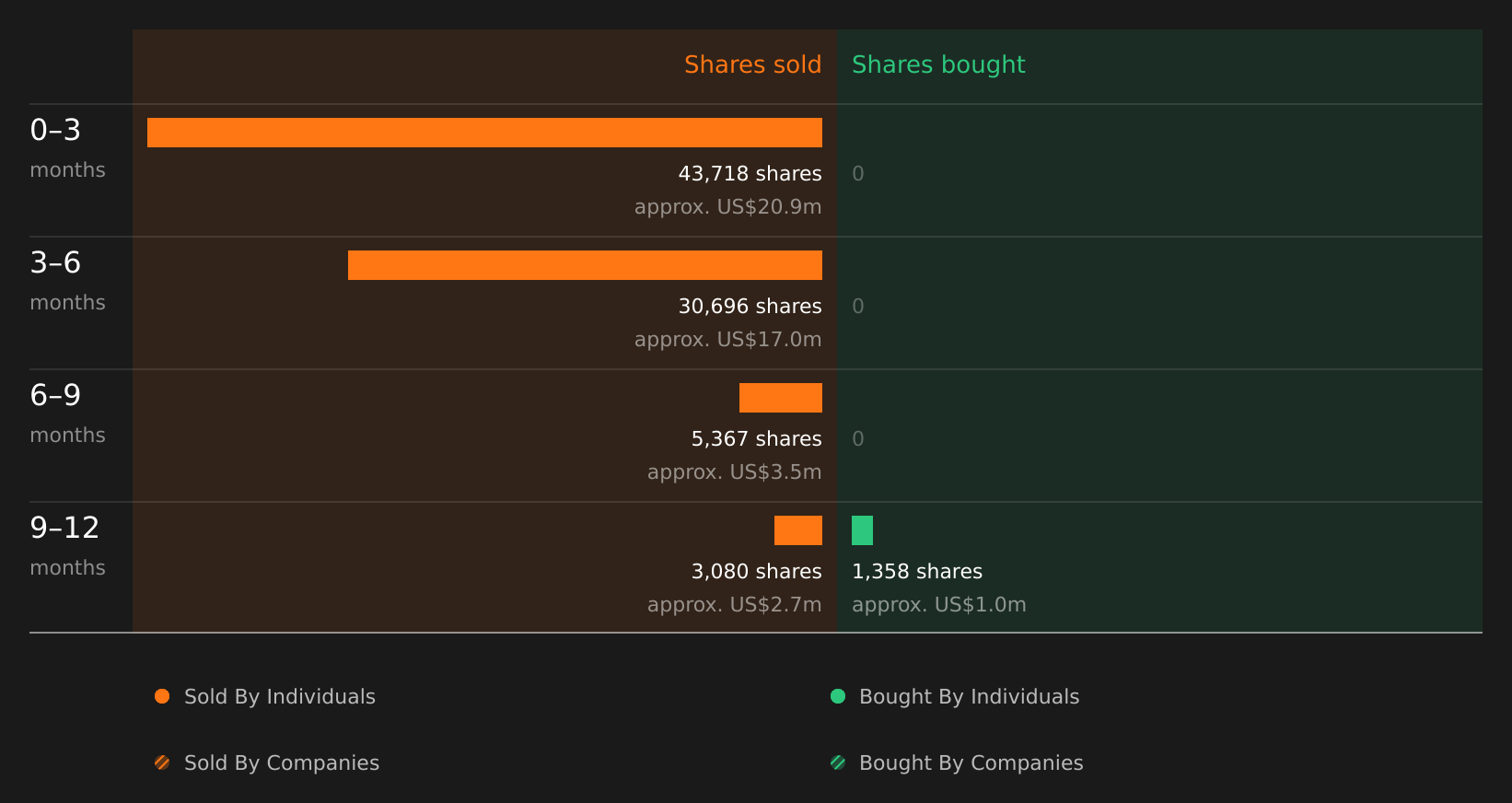 insider-trading-volume