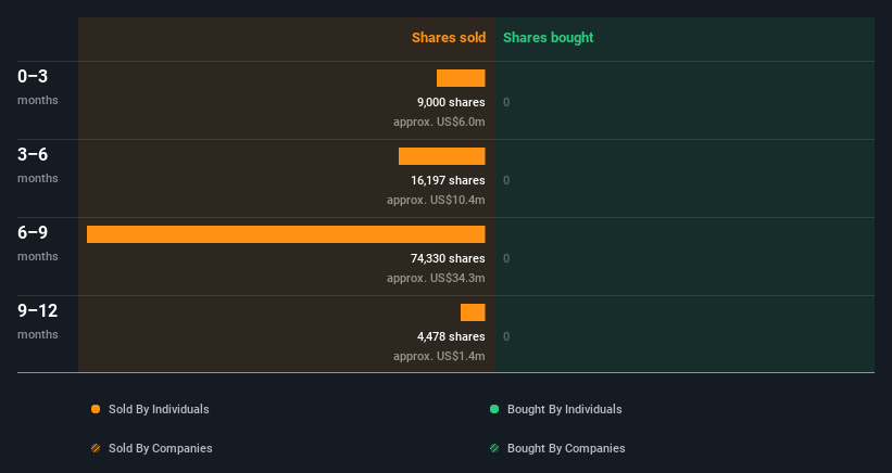 insider-trading-volume