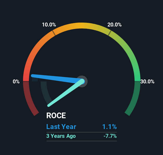 roce