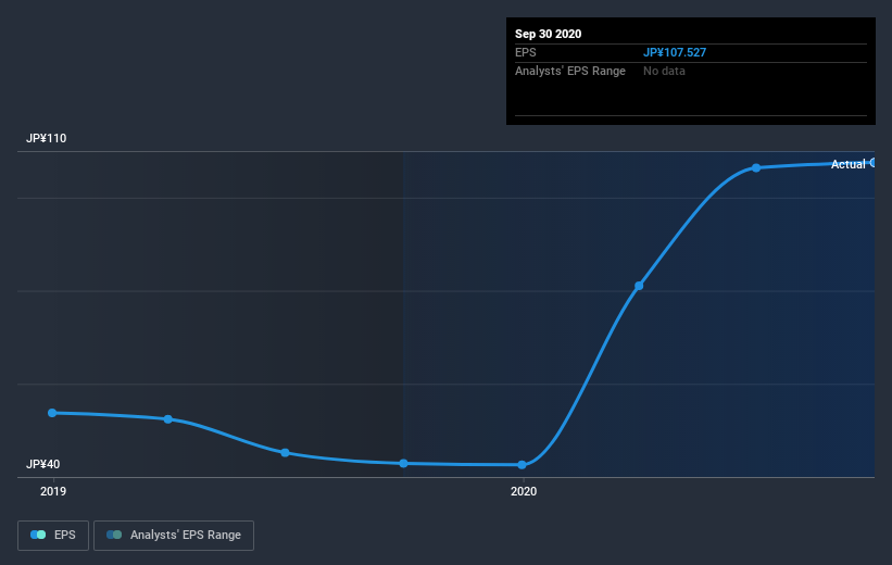 earnings-per-share-growth