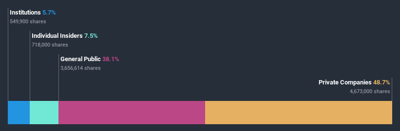 ownership-breakdown