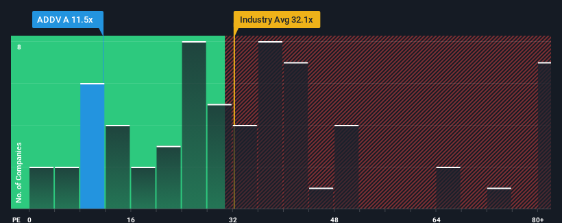 pe-multiple-vs-industry