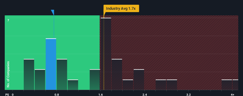 ps-multiple-vs-industry