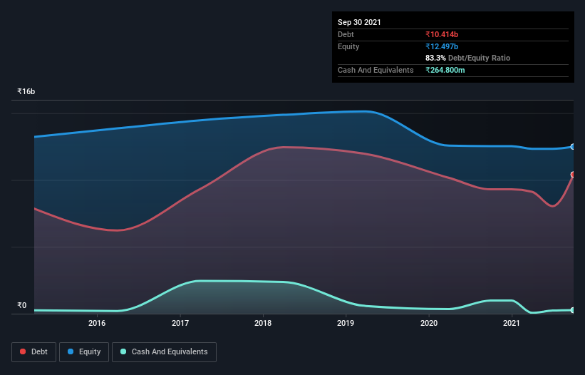 debt-equity-history-analysis