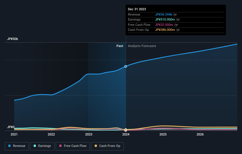 earnings-and-revenue-growth