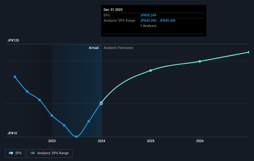 earnings-per-share-growth