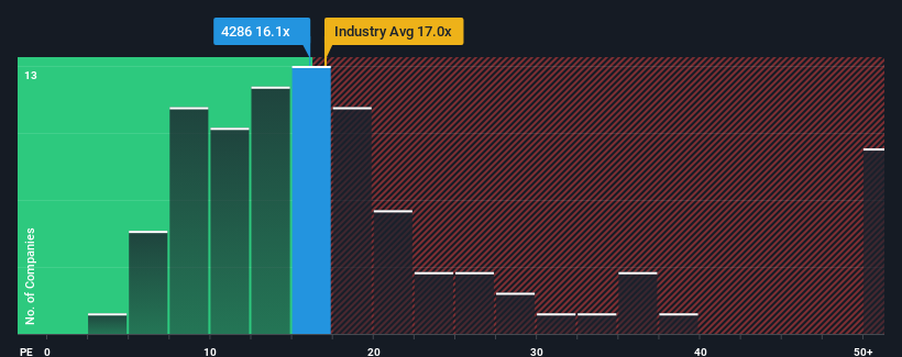 pe-multiple-vs-industry